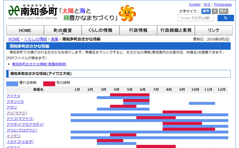 南知多町おさかな情報