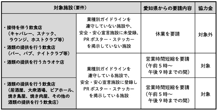 協力 金 県 愛知